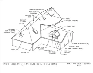 Download Roof Areas PDF
