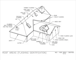 Download Roof Areas PDF