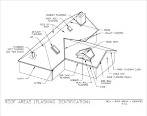 Download Roof Areas PDF