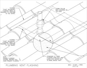 Download Plumbing Vent Flashing PDF