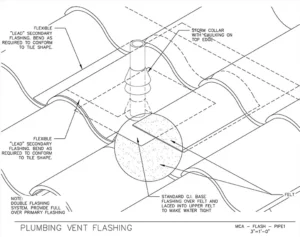 Download Plumbing Vent Flashing PDF