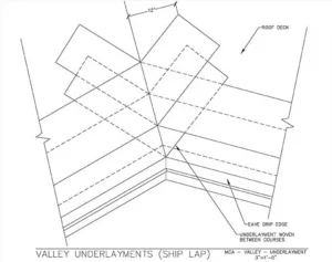 Download Valley Underlayment Woven Double Layer PDF