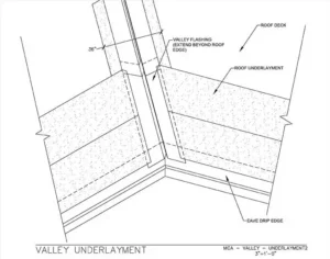Download Valley Underlayment Overlapping PDF