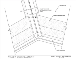 Download Valley Underlayment Overlapping PDF
