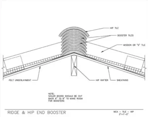 Download Ridge & Hip End Booster PDF