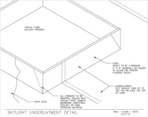 Download Skylight Underlayment Detail PDF
