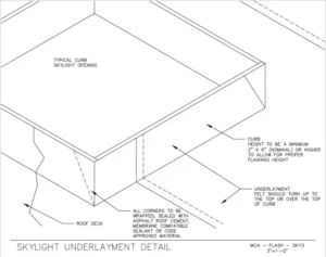 Download Skylight Underlayment Detail PDF