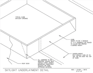 Download Skylight Underlayment Detail PDF