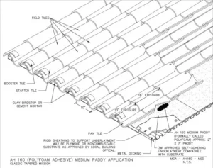 Download AH-160 Polyfoam Adhesive Medium Paddy Application PDF