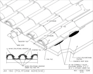 Download AH 160 Polyfoam Adhesive PDF