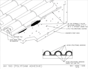 Download AH-160 Polyfoam Adhesive PDF