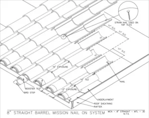 Download 8″ Straight Barrel Mission Nail on System PDF