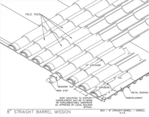 Download 8″ Straight Barrel Mission PDF